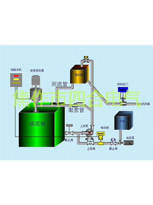 紙漿濃度調節(jié)儀原理你知道嗎？
